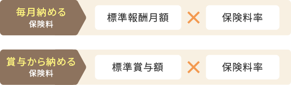 保険料の計算方法について
