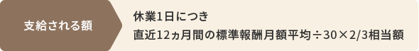 出産手当金