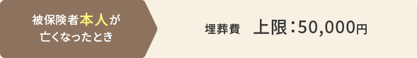 埋葬費 支給される額