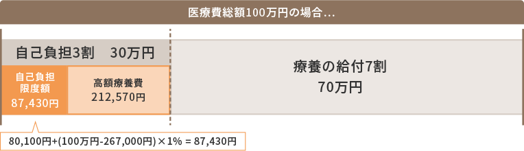 計算例